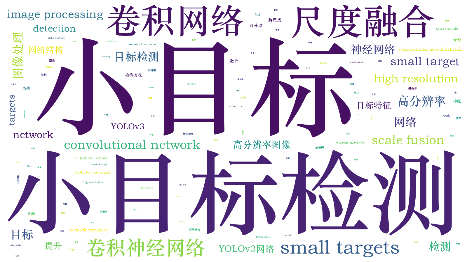 本文词云图(由AI自动生成)