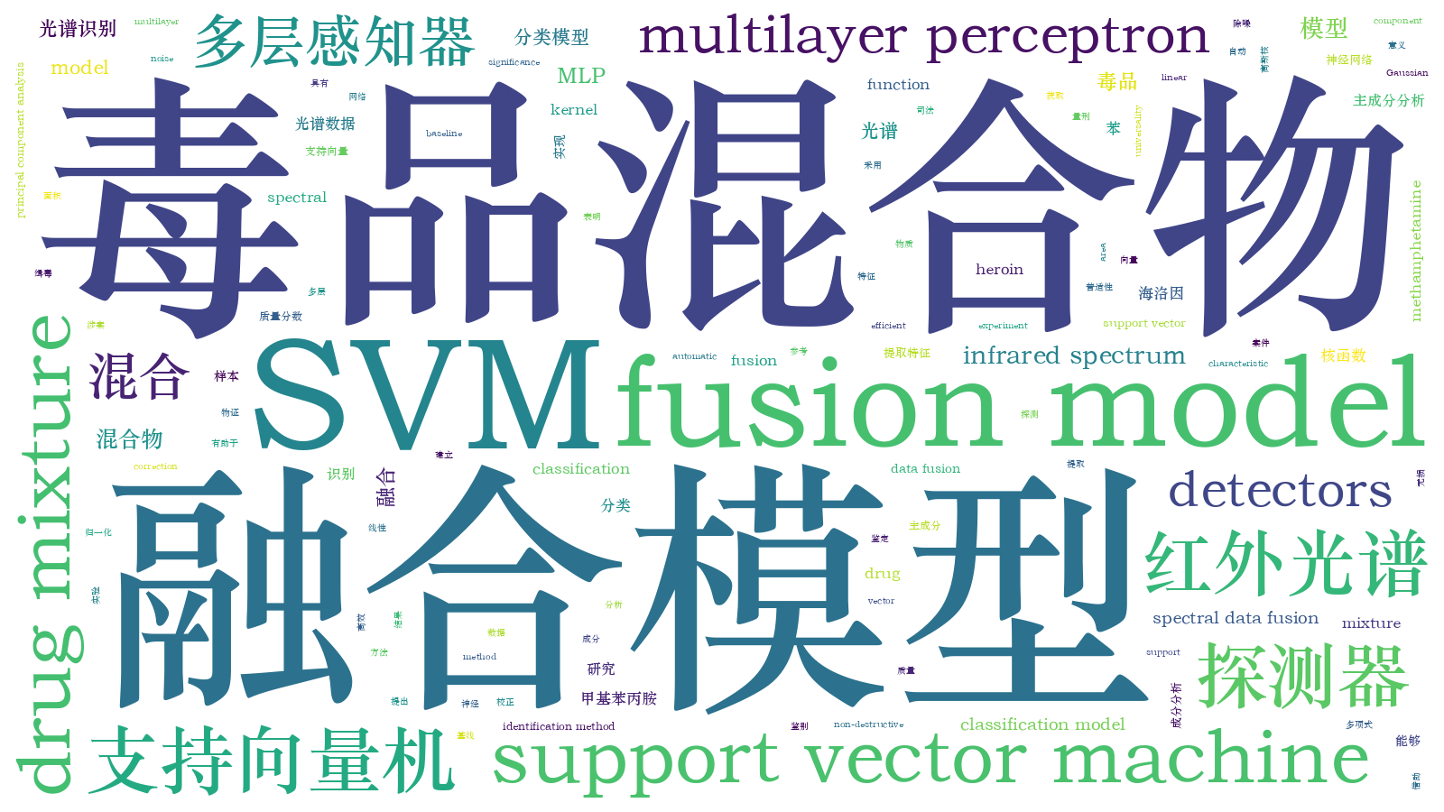 本文词云图(由AI自动生成)