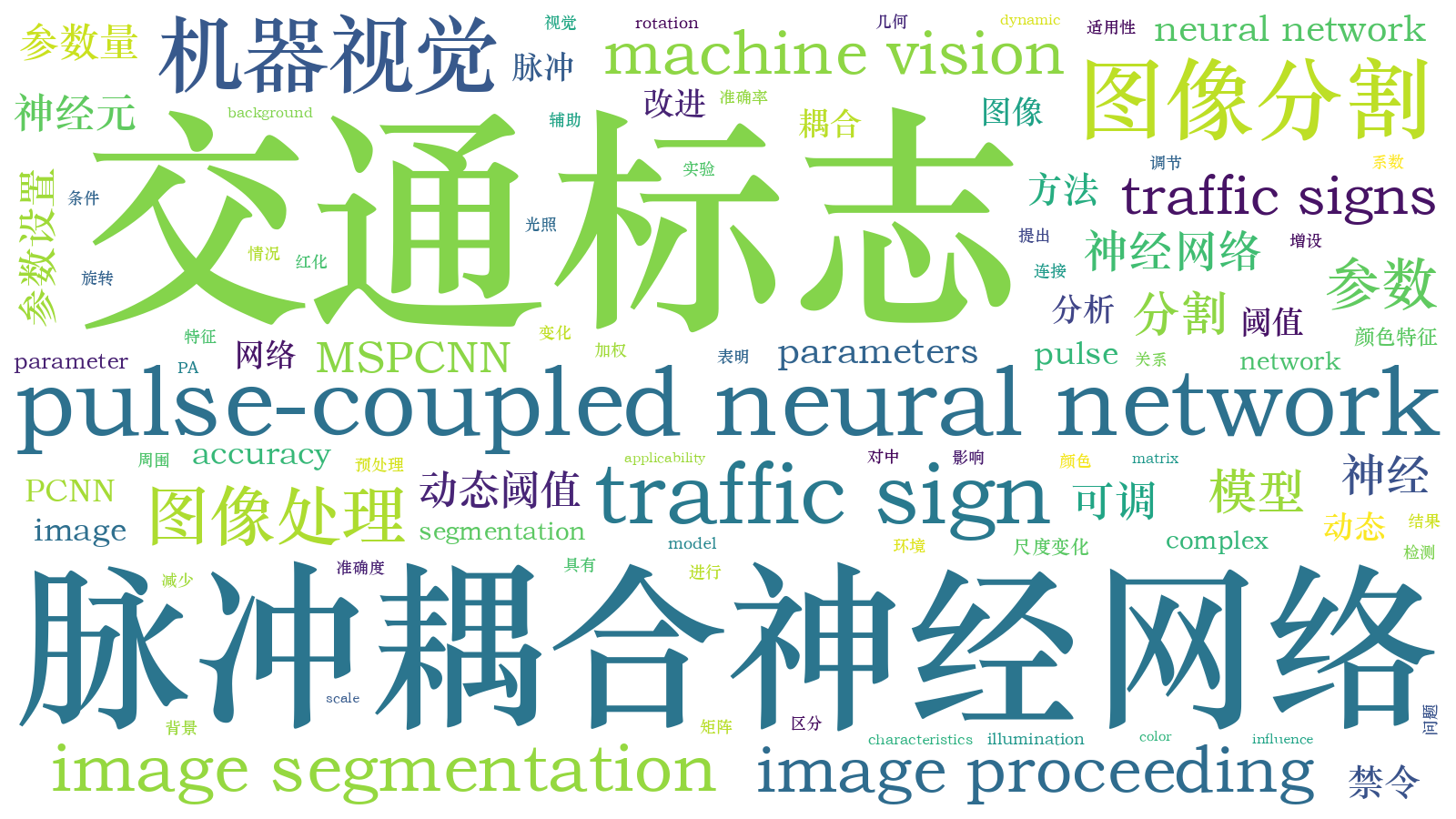 本文词云图(由AI自动生成)