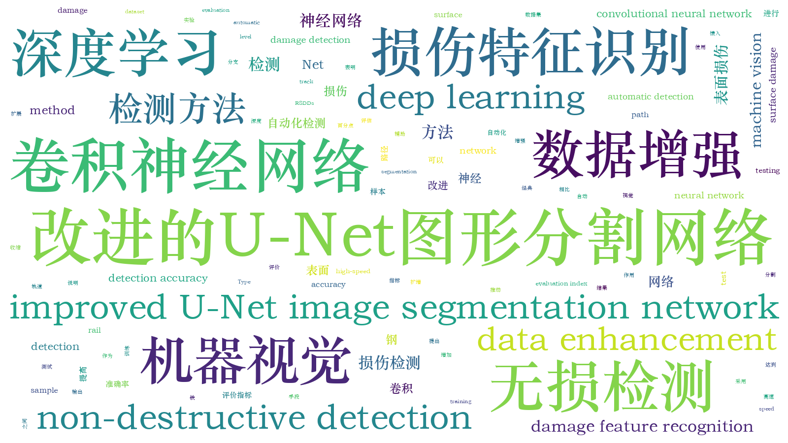 本文词云图(由AI自动生成)
