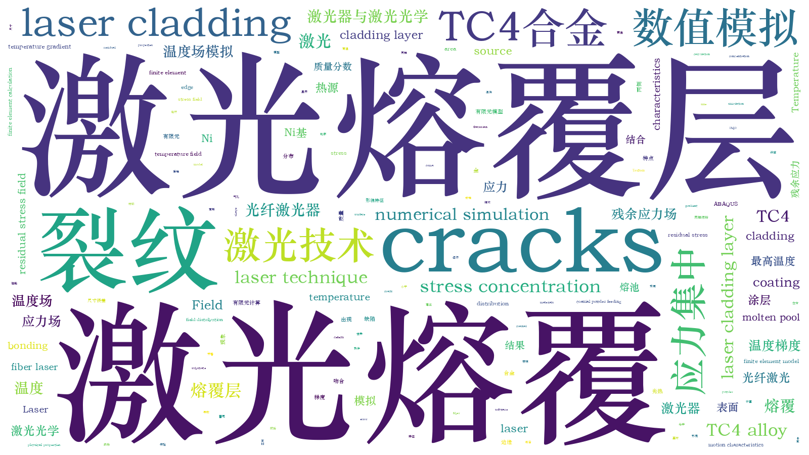 本文词云图(由AI自动生成)