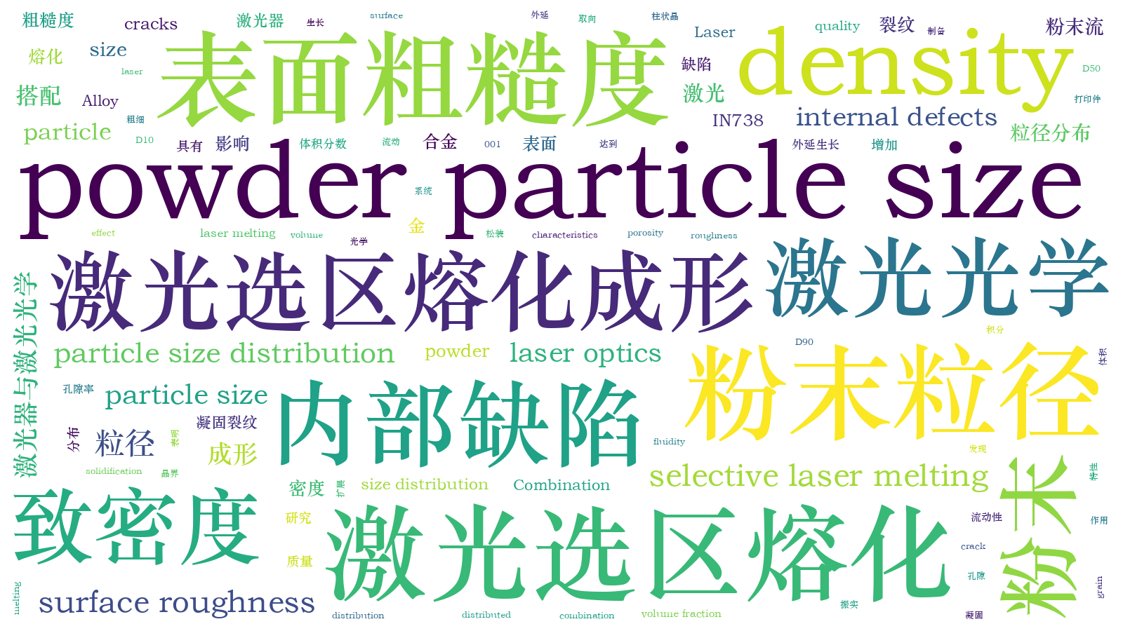 本文词云图(由AI自动生成)