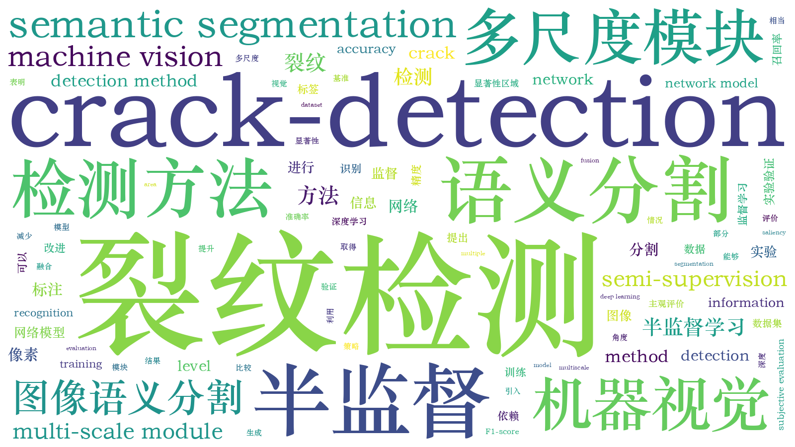 本文词云图(由AI自动生成)
