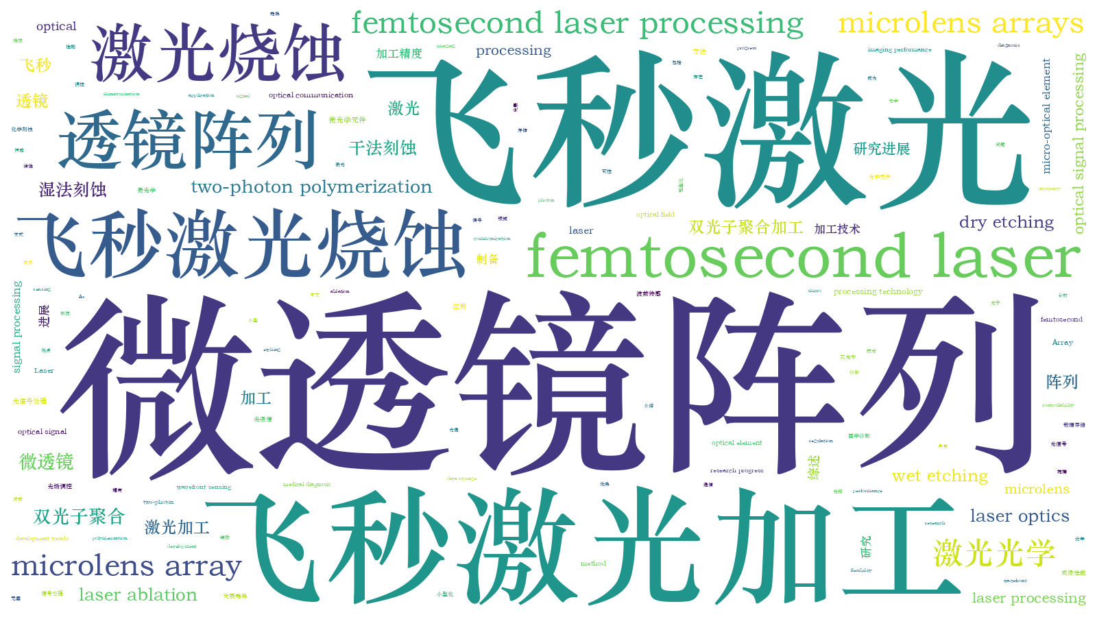 本文词云图(由AI自动生成)