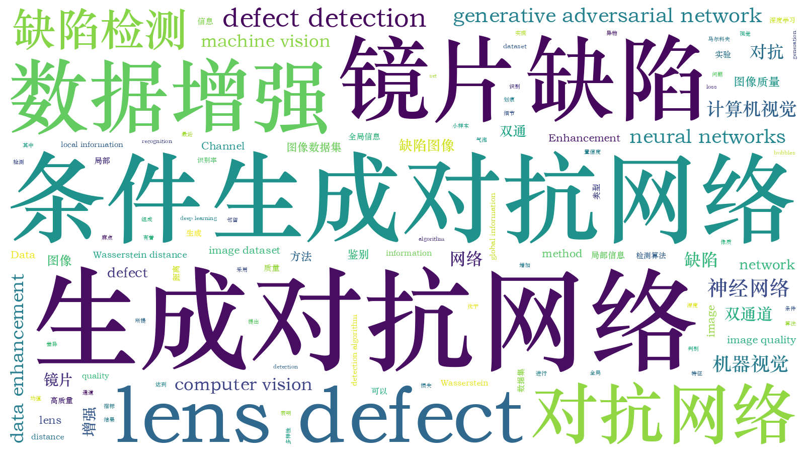 本文词云图(由AI自动生成)