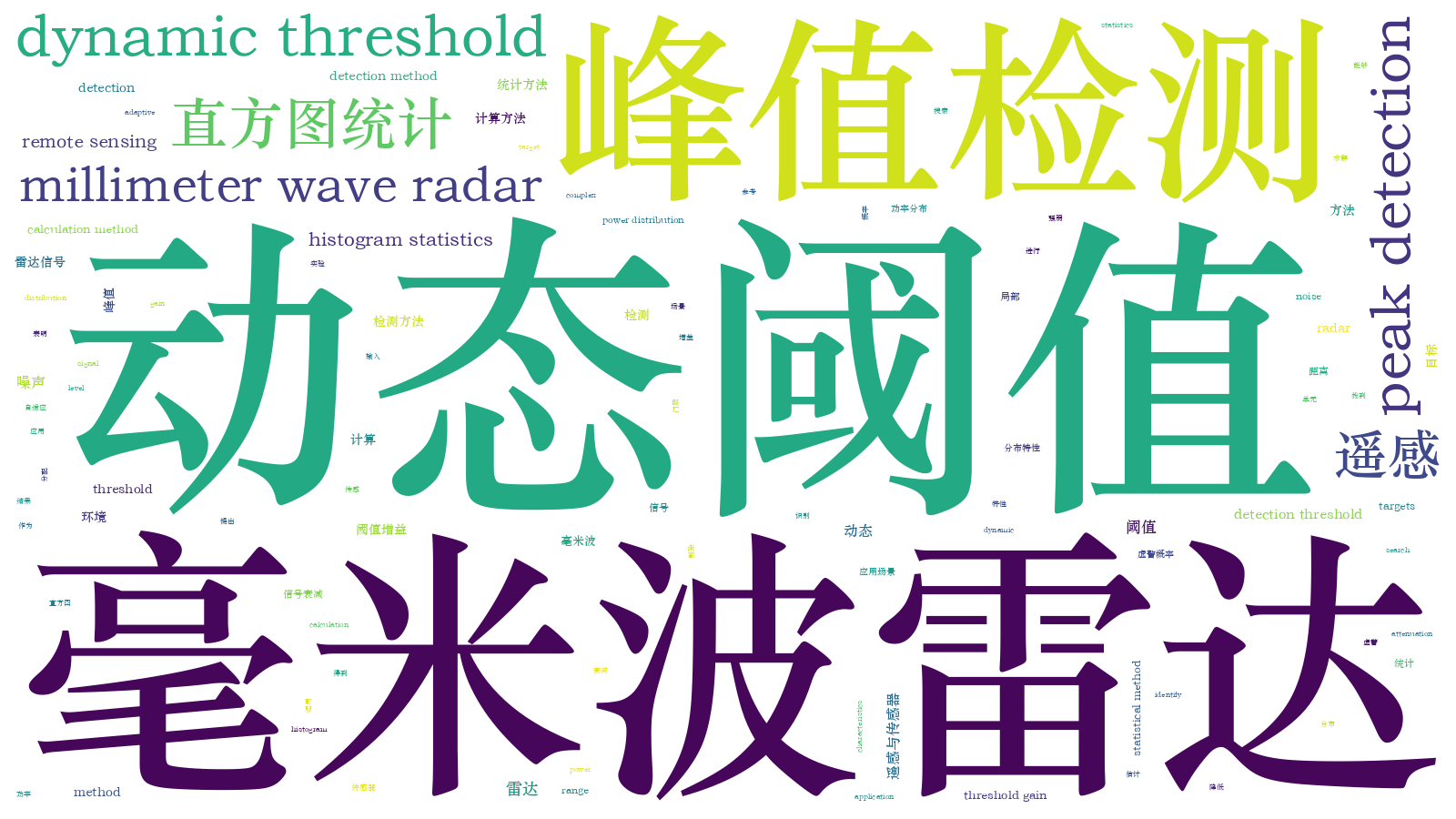 本文词云图(由AI自动生成)