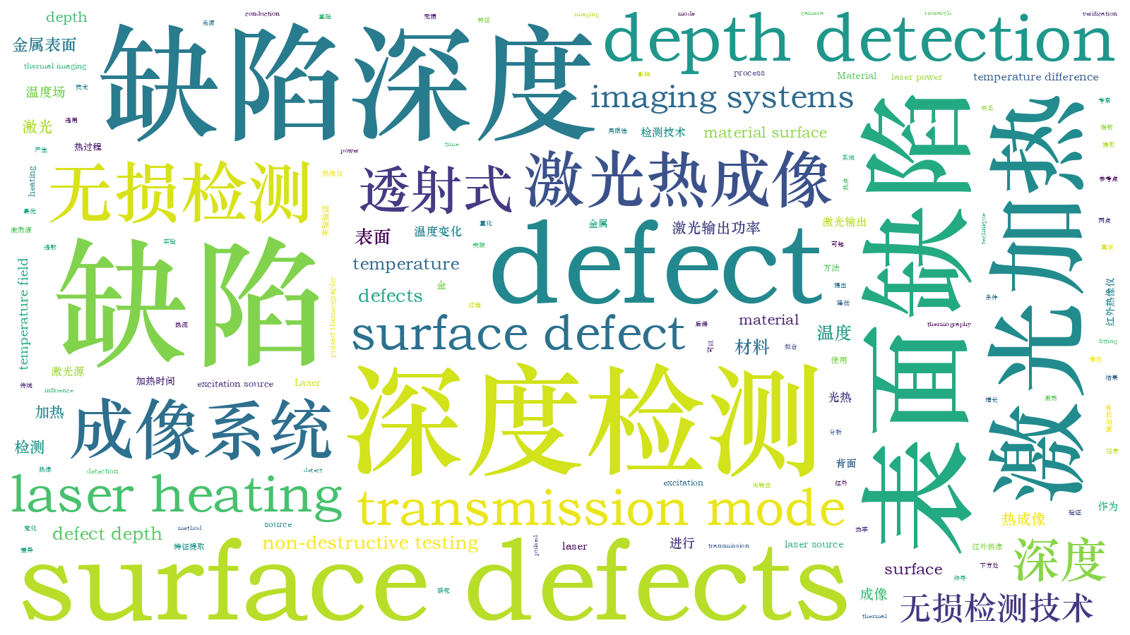 本文词云图(由AI自动生成)