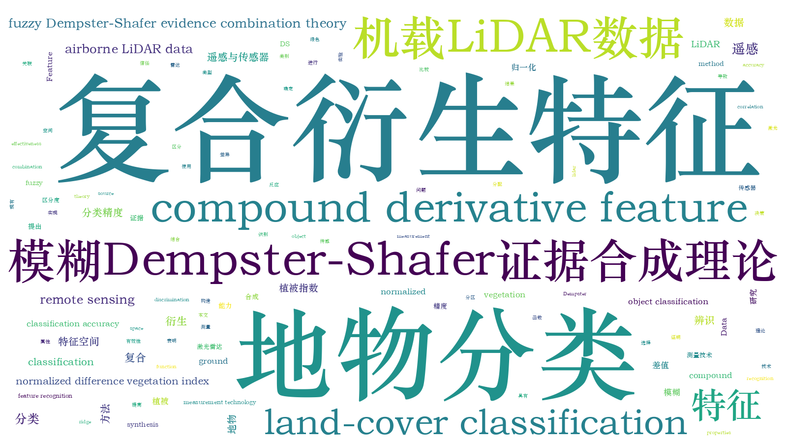 本文词云图(由AI自动生成)