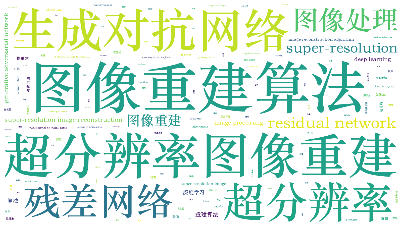 本文词云图(由AI自动生成)