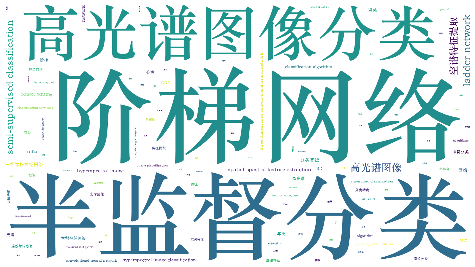 本文词云图(由AI自动生成)