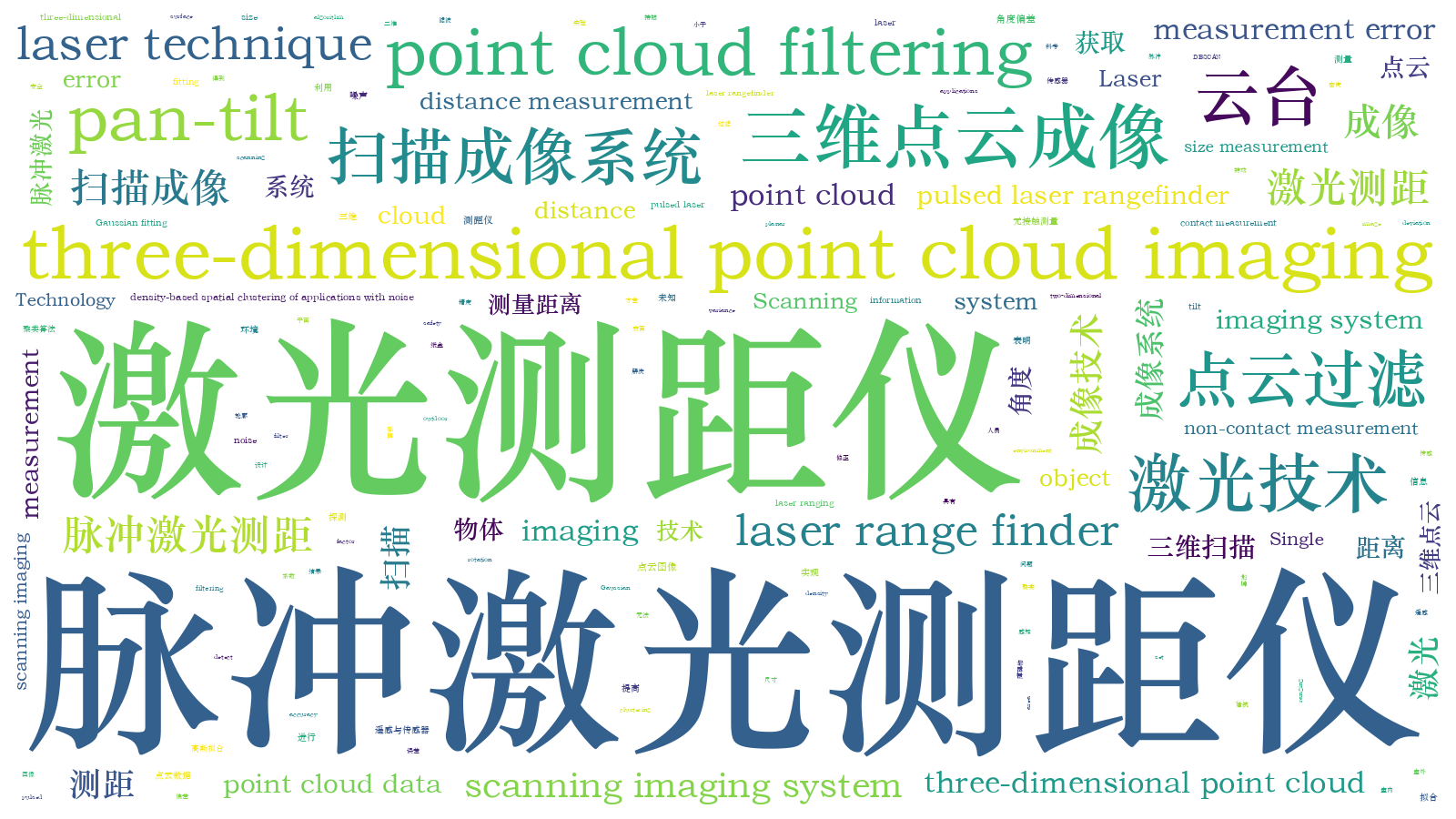本文词云图(由AI自动生成)