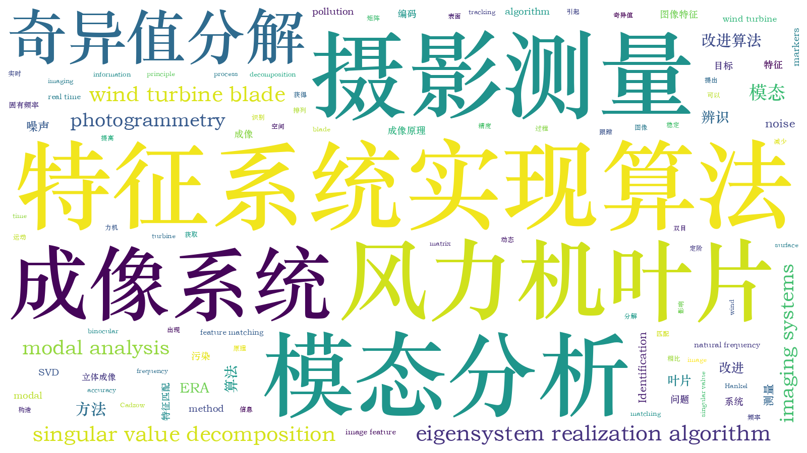 本文词云图(由AI自动生成)