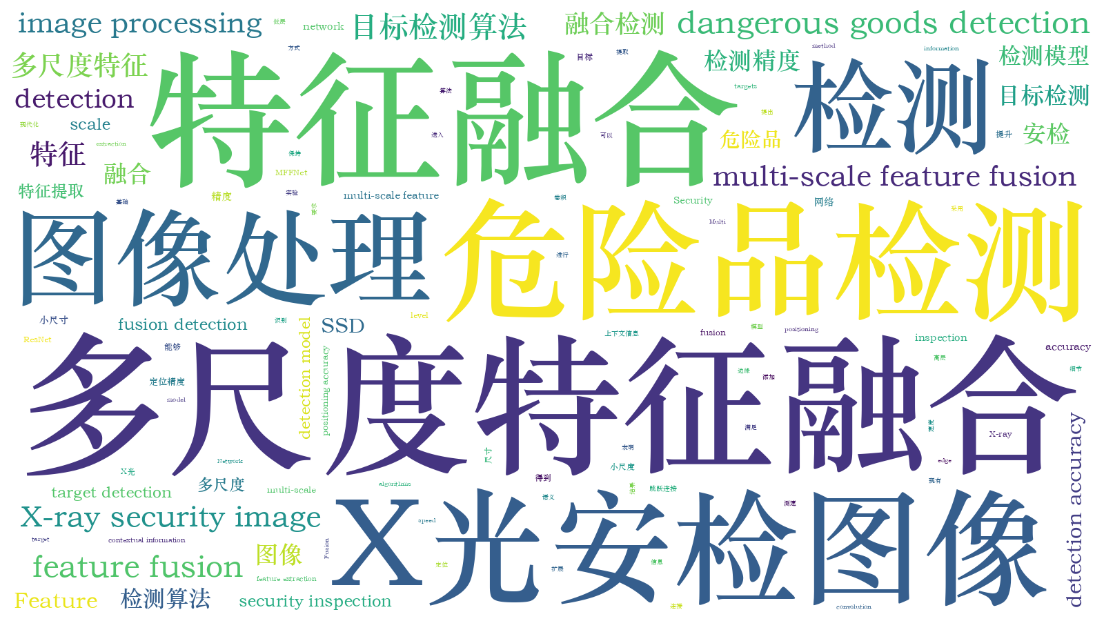 本文词云图(由AI自动生成)