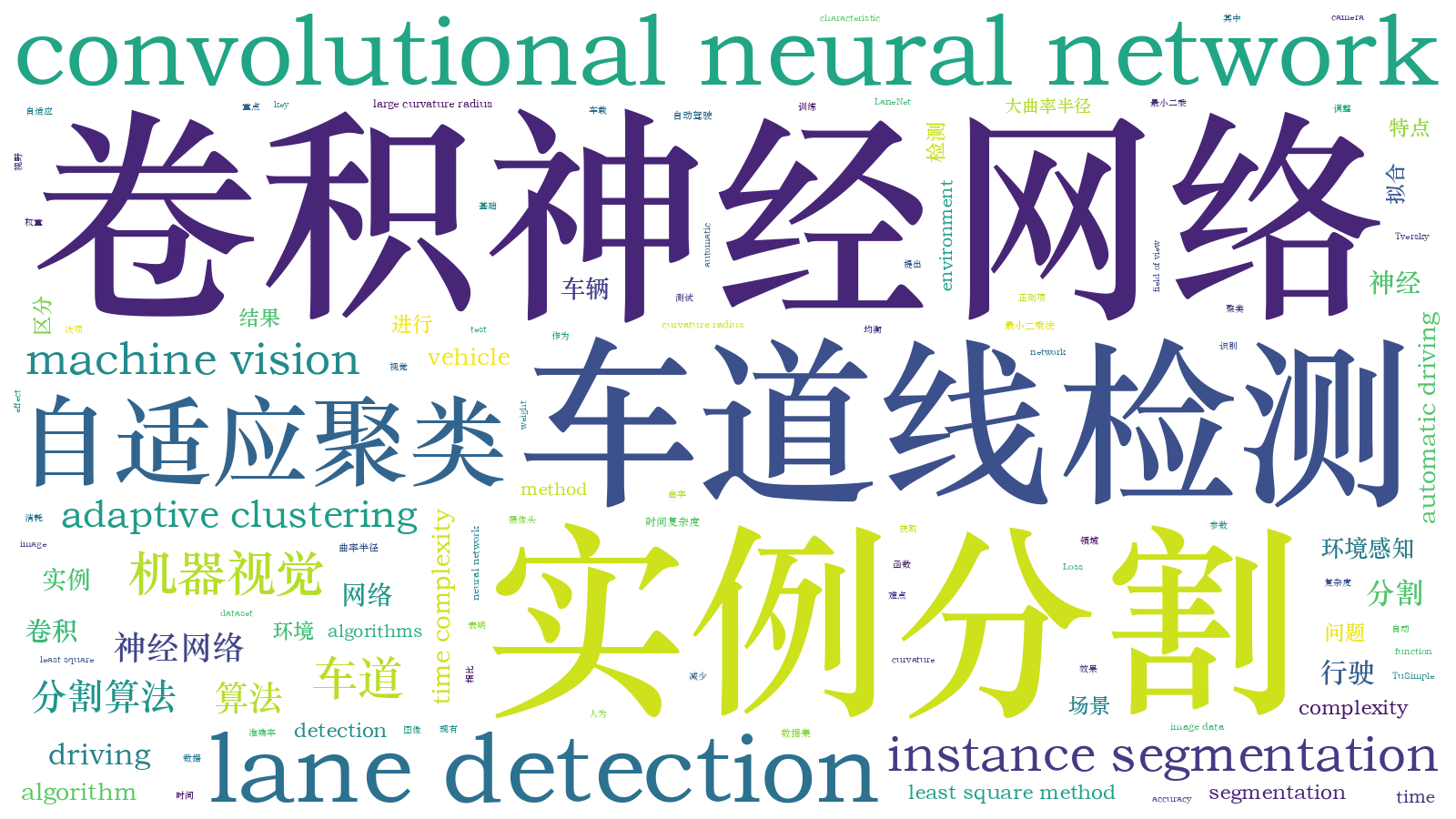 本文词云图(由AI自动生成)