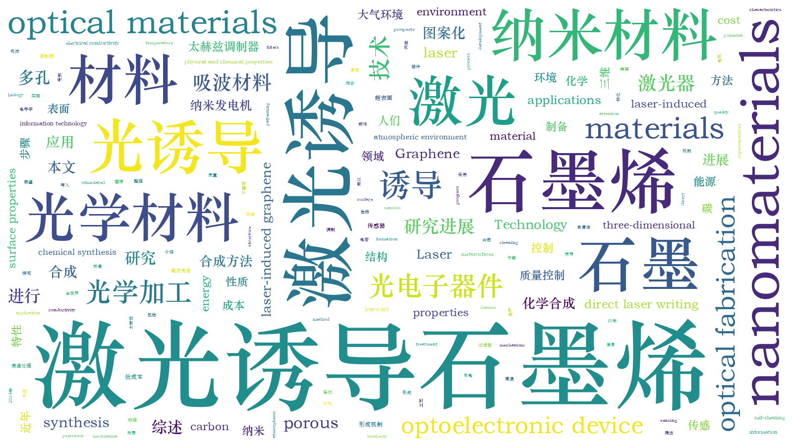 本文词云图(由AI自动生成)