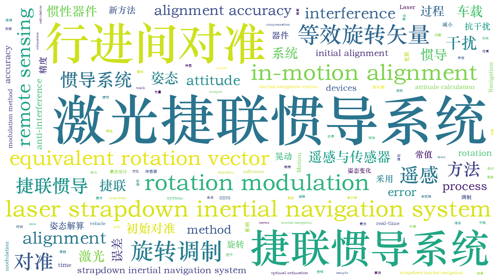 本文词云图(由AI自动生成)