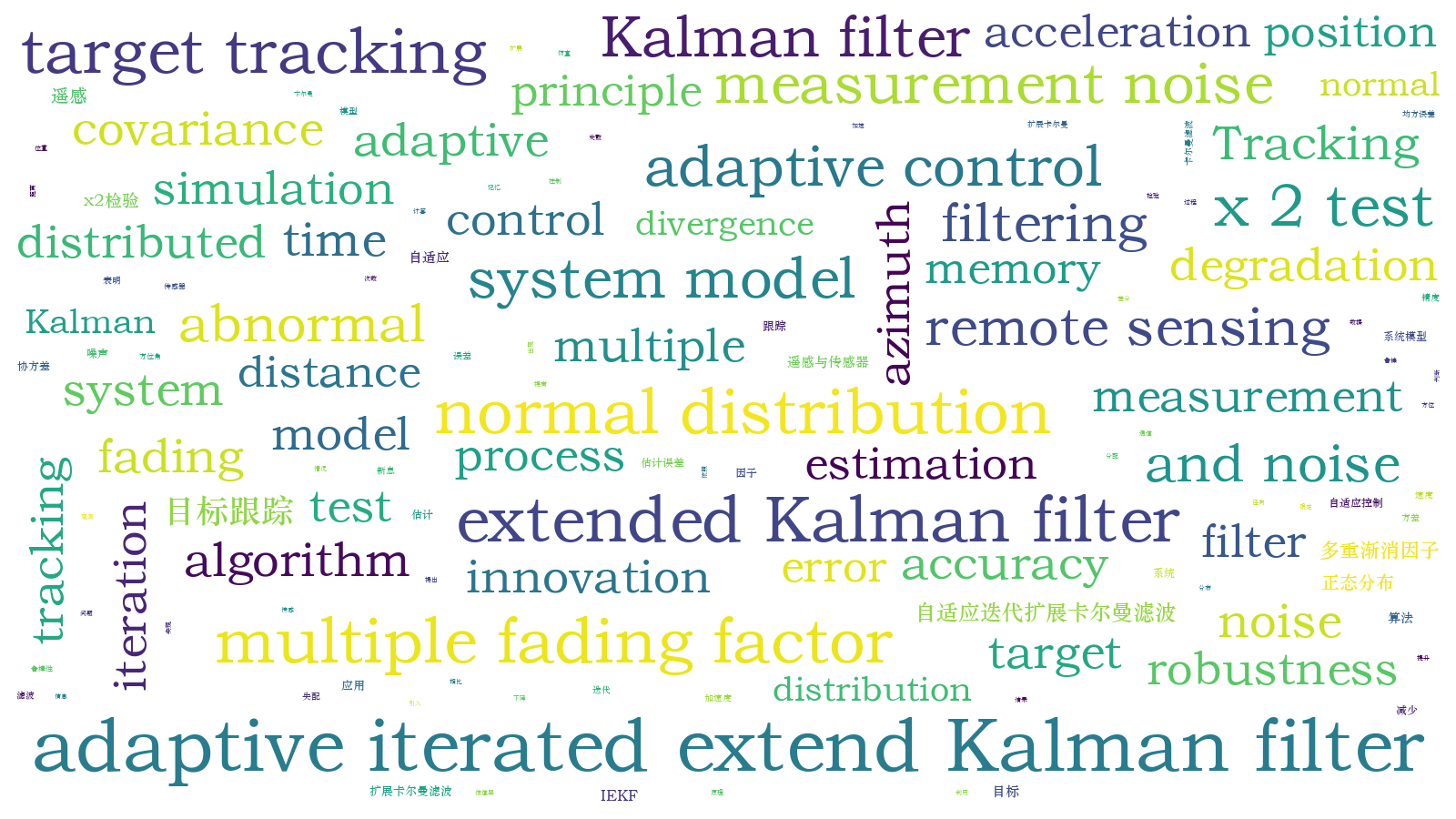 本文词云图(由AI自动生成)
