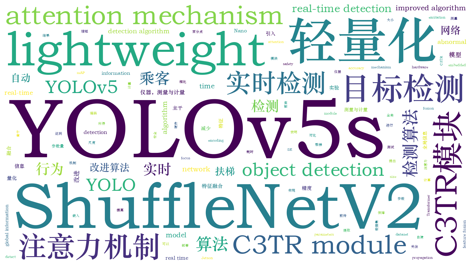 本文词云图(由AI自动生成)