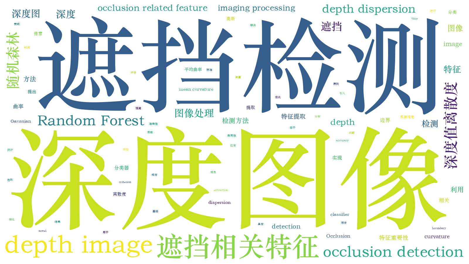 本文词云图(由AI自动生成)