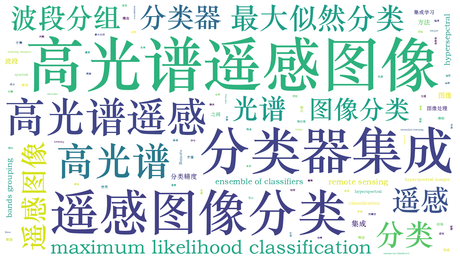 本文词云图(由AI自动生成)