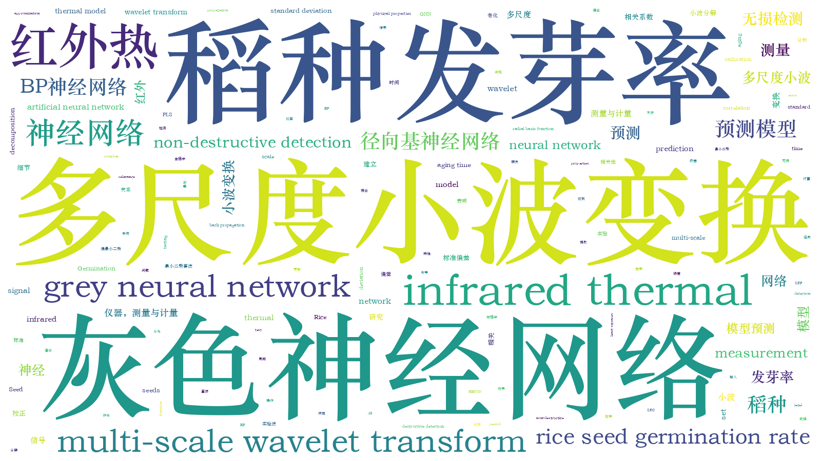 本文词云图(由AI自动生成)