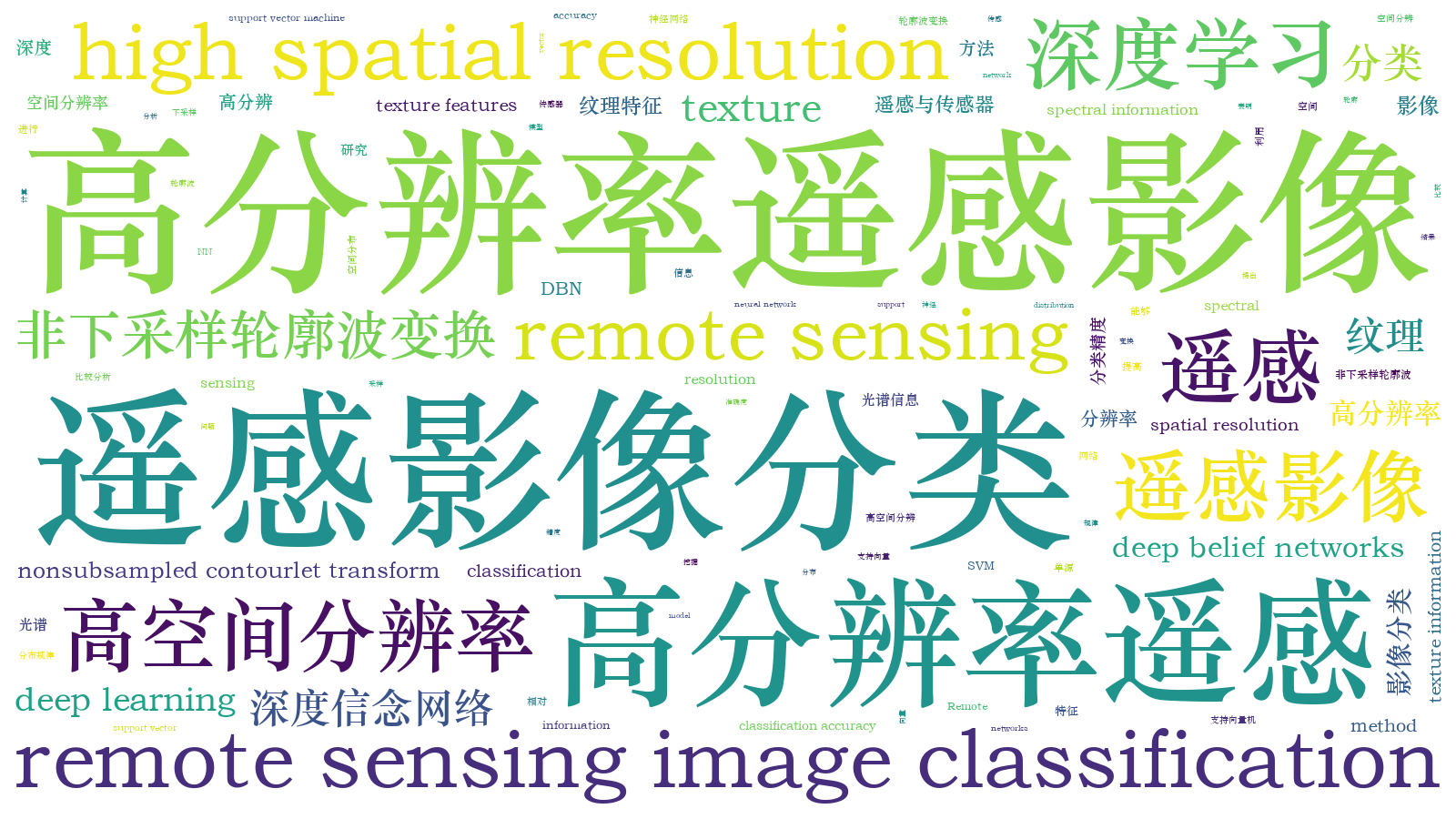 本文词云图(由AI自动生成)