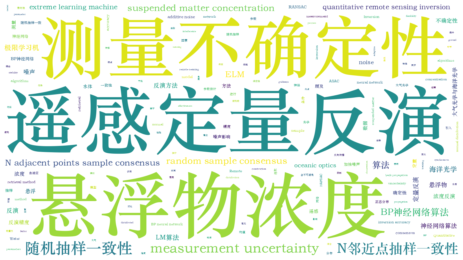 本文词云图(由AI自动生成)