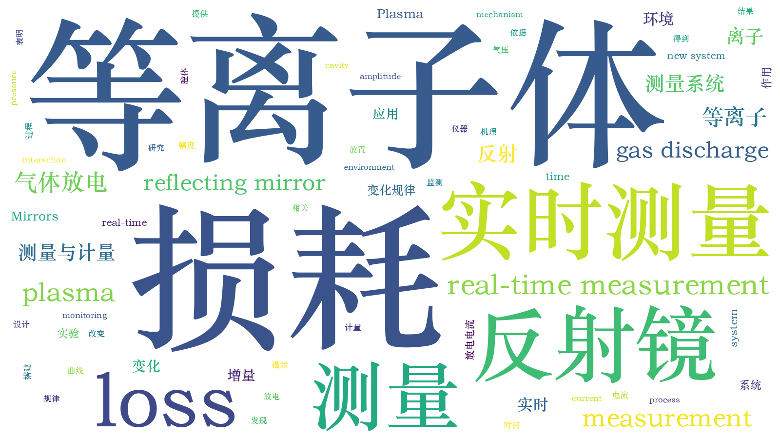 本文词云图(由AI自动生成)