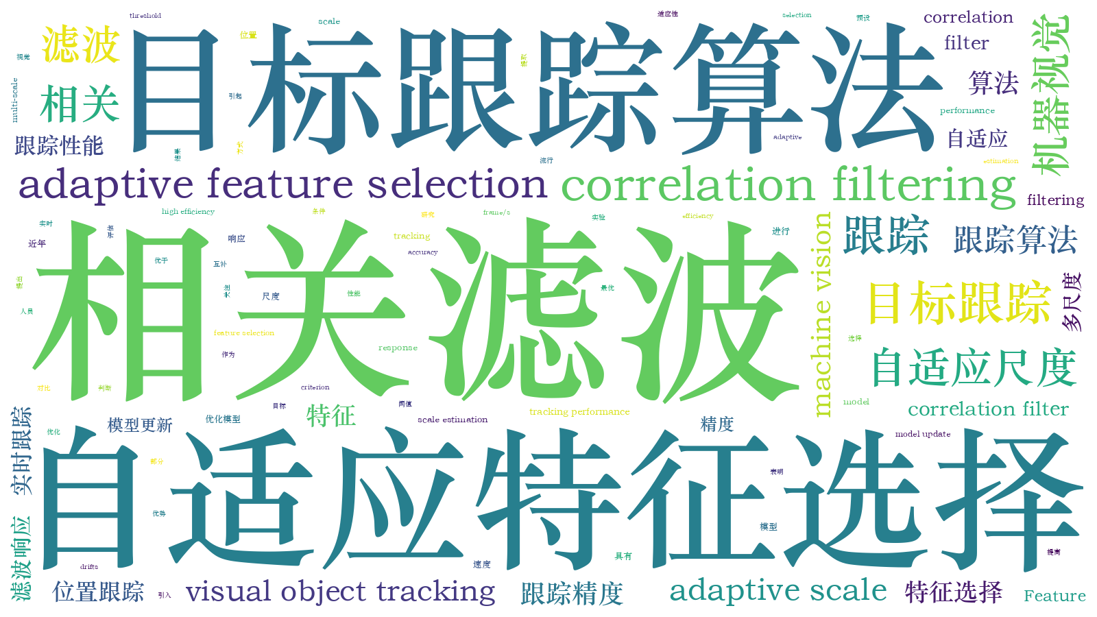 本文词云图(由AI自动生成)