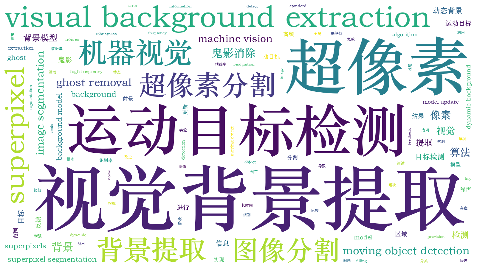 本文词云图(由AI自动生成)