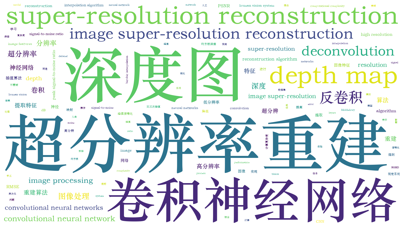 本文词云图(由AI自动生成)