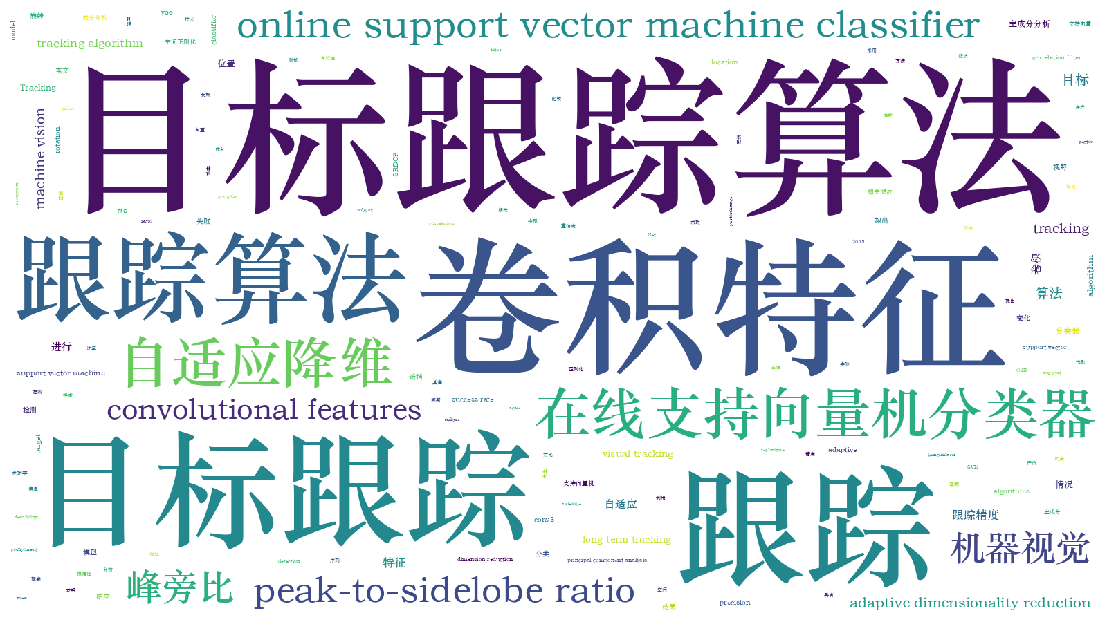 本文词云图(由AI自动生成)