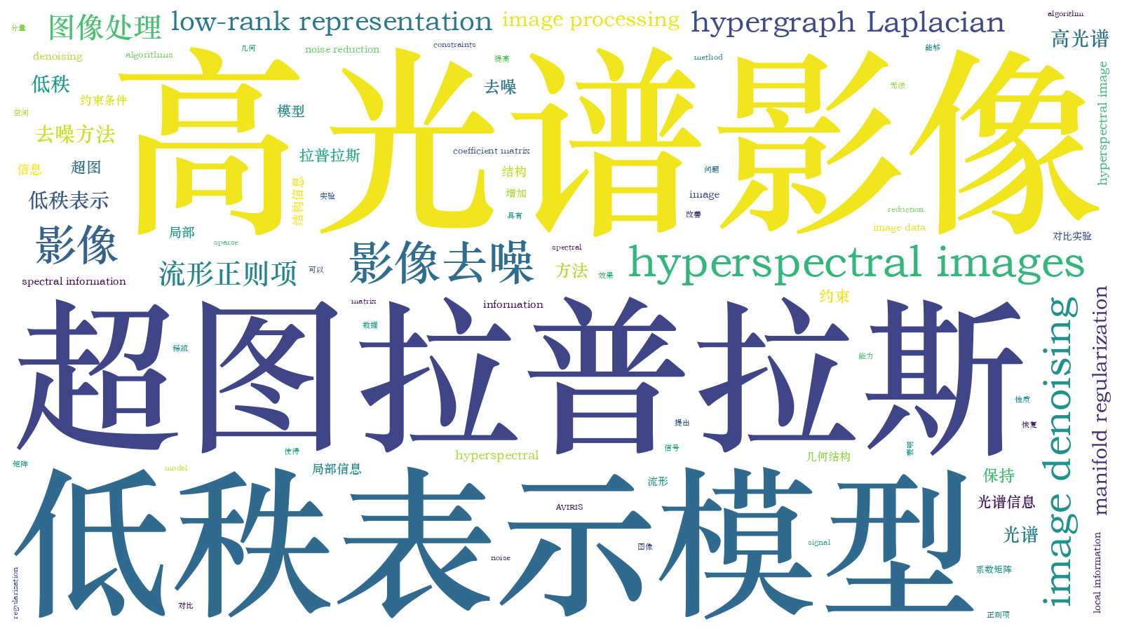 本文词云图(由AI自动生成)