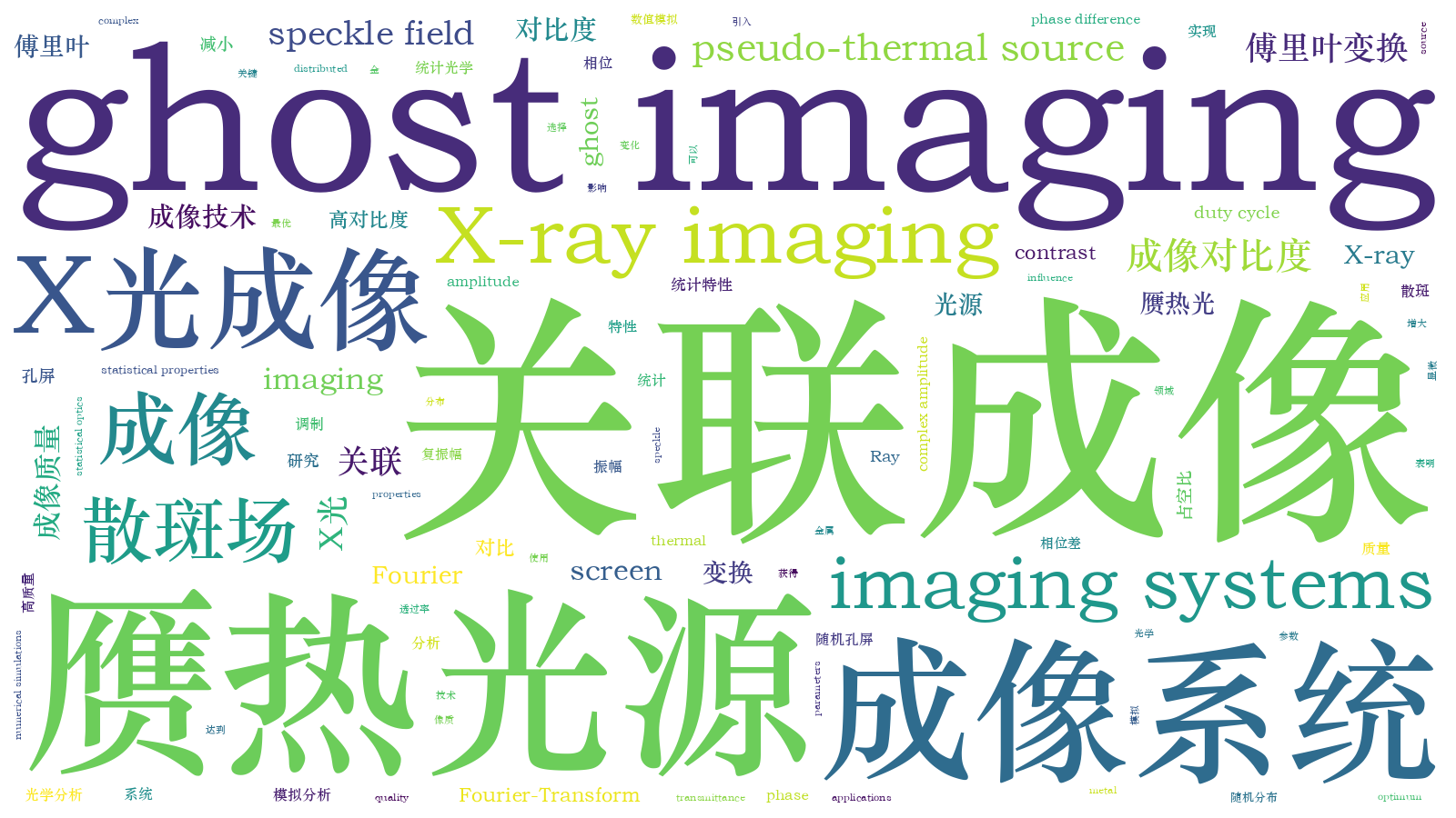 本文词云图(由AI自动生成)