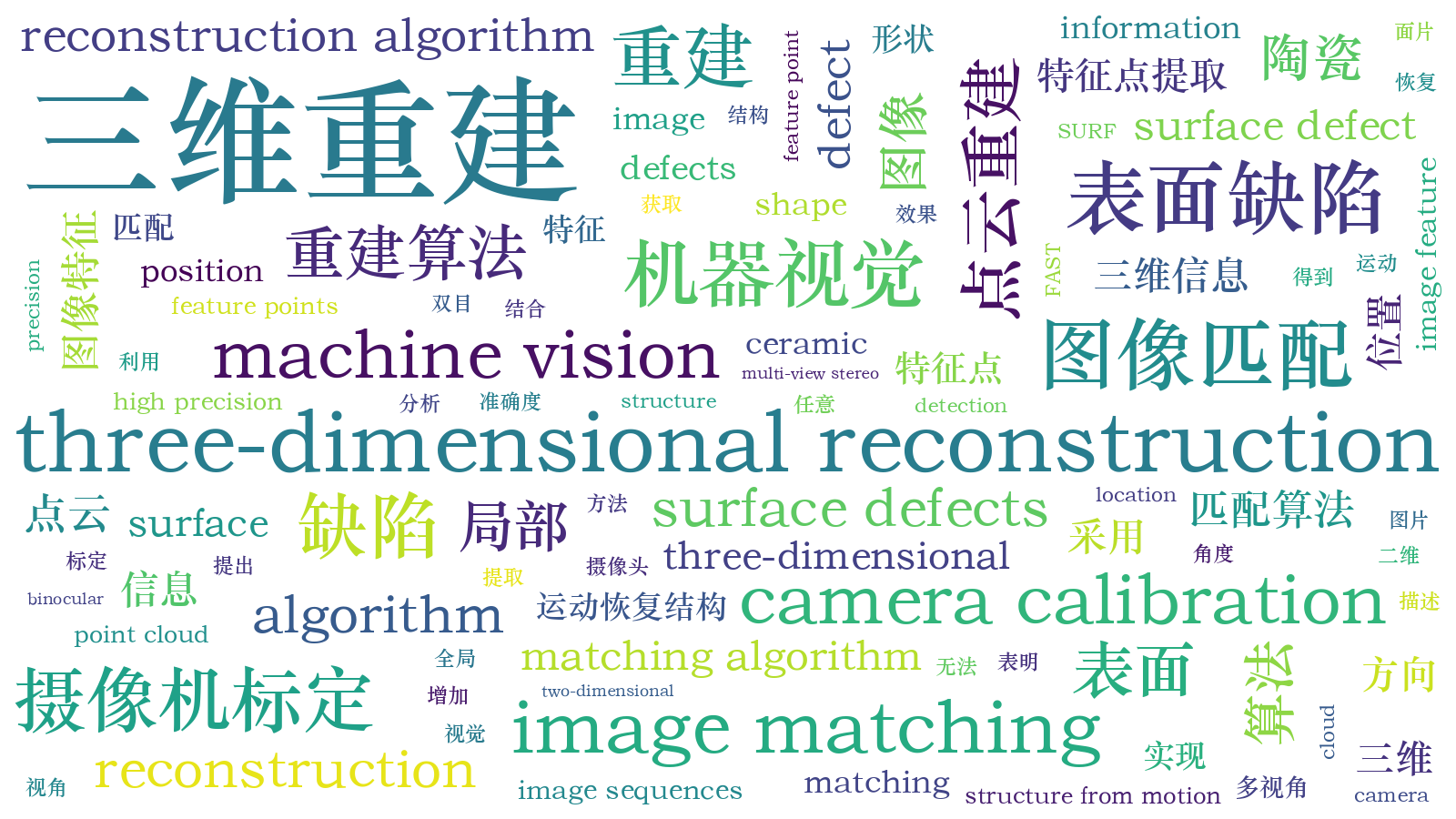 本文词云图(由AI自动生成)
