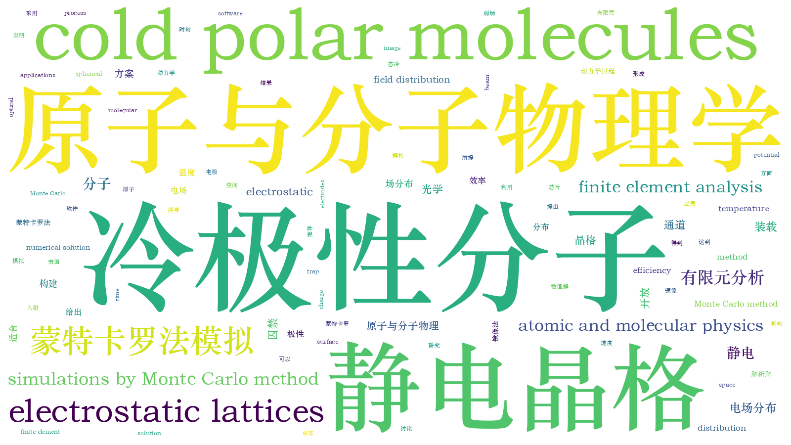 本文词云图(由AI自动生成)