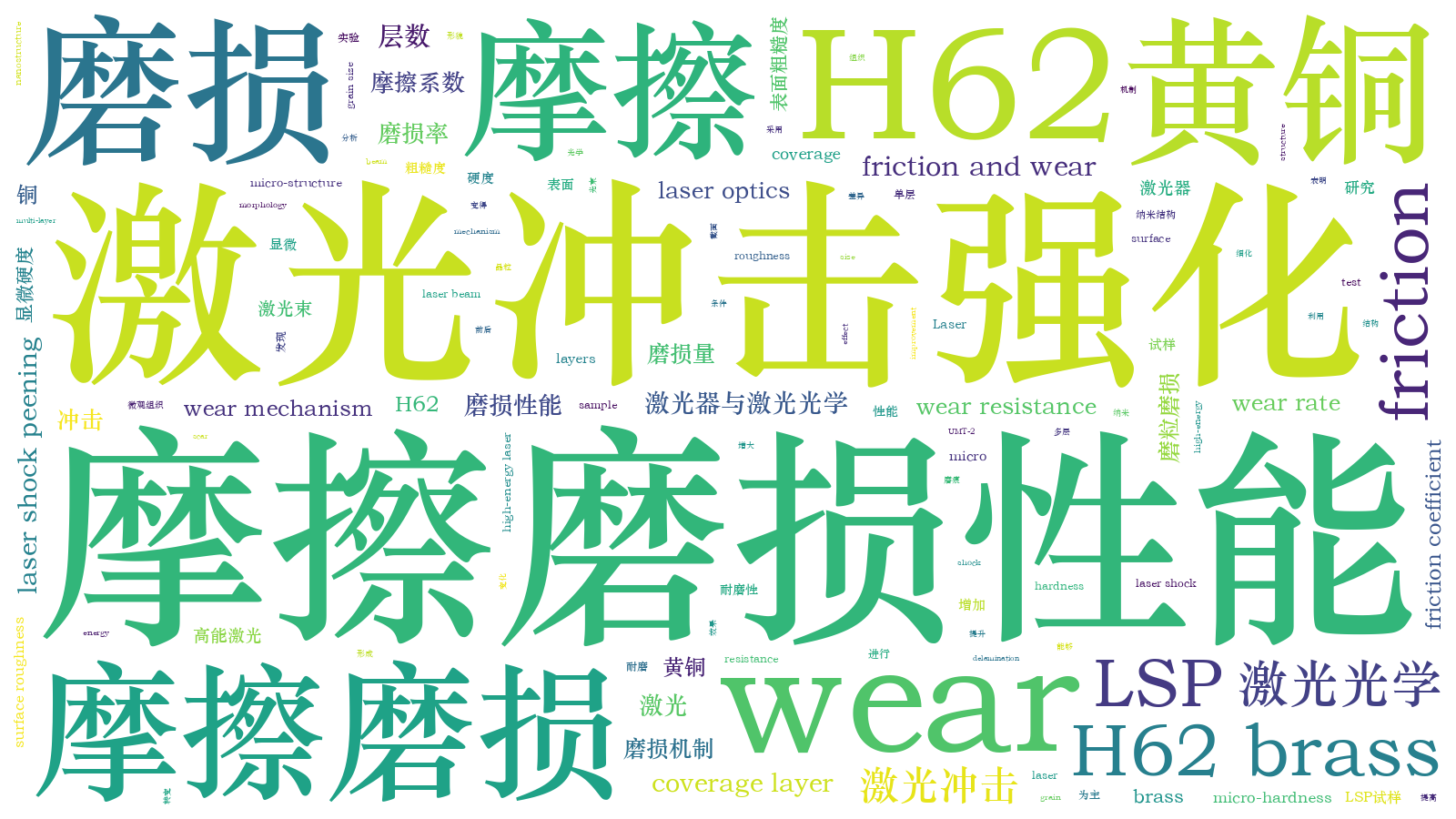 本文词云图(由AI自动生成)