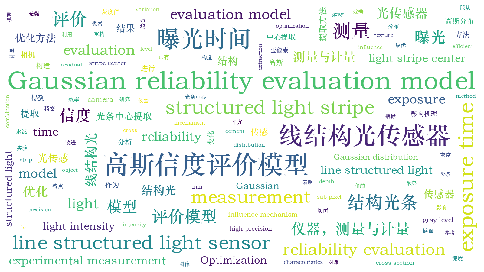 本文词云图(由AI自动生成)