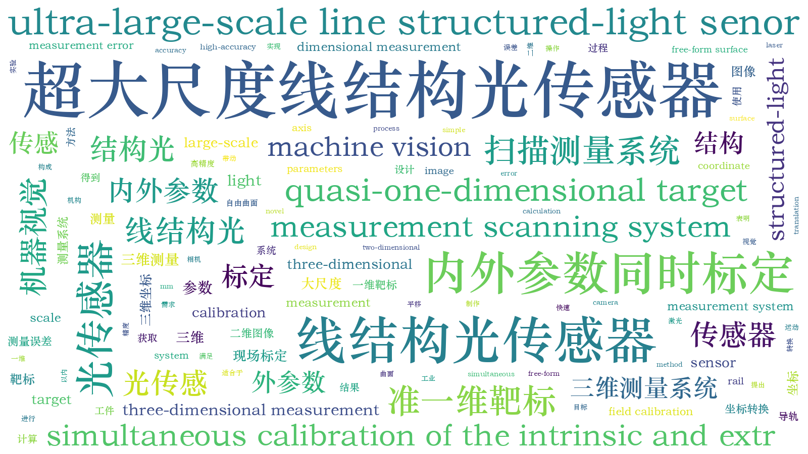 本文词云图(由AI自动生成)