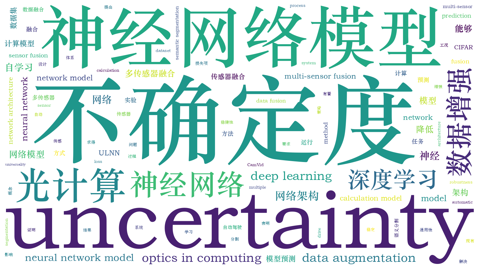 本文词云图(由AI自动生成)