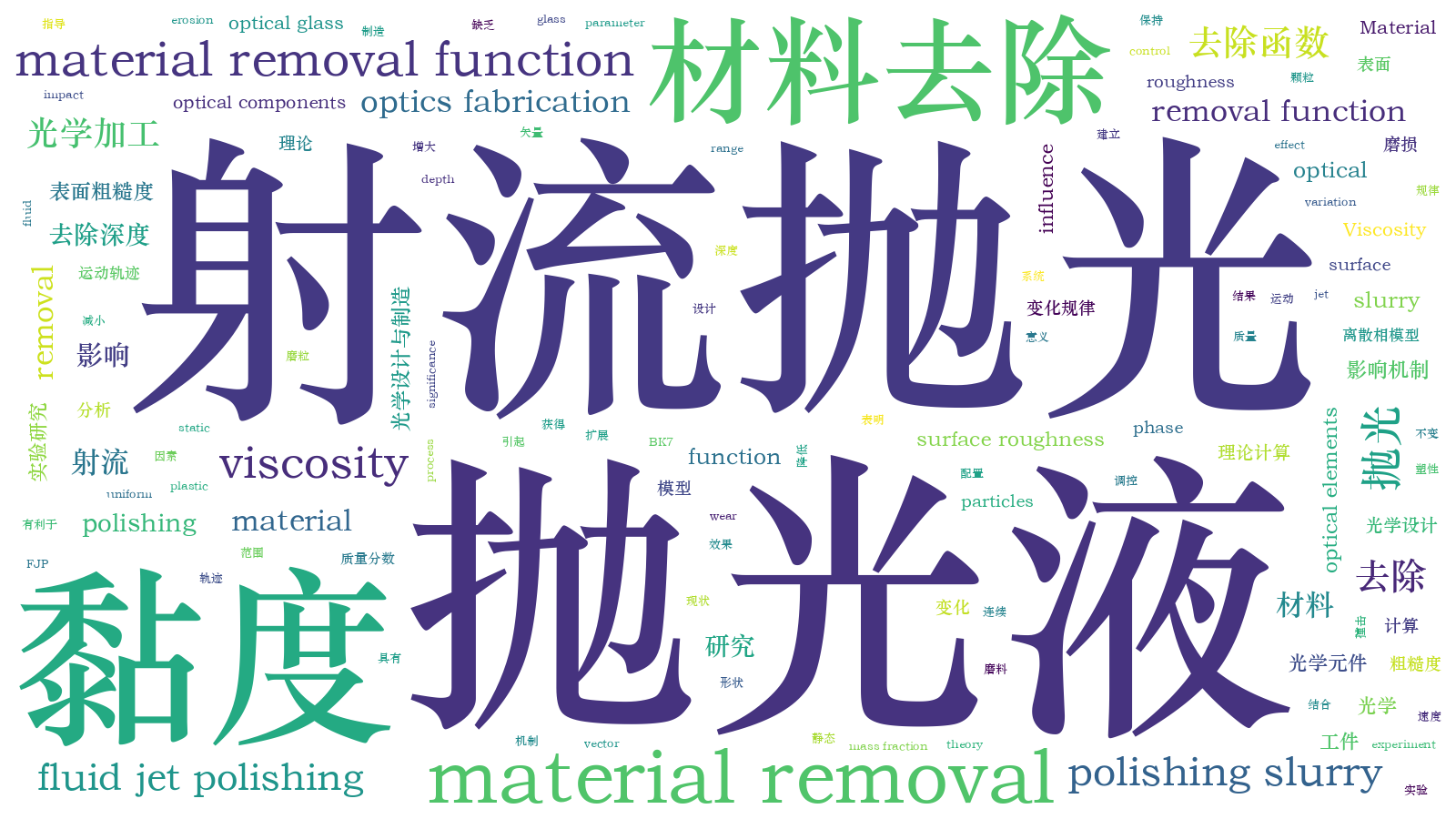 本文词云图(由AI自动生成)