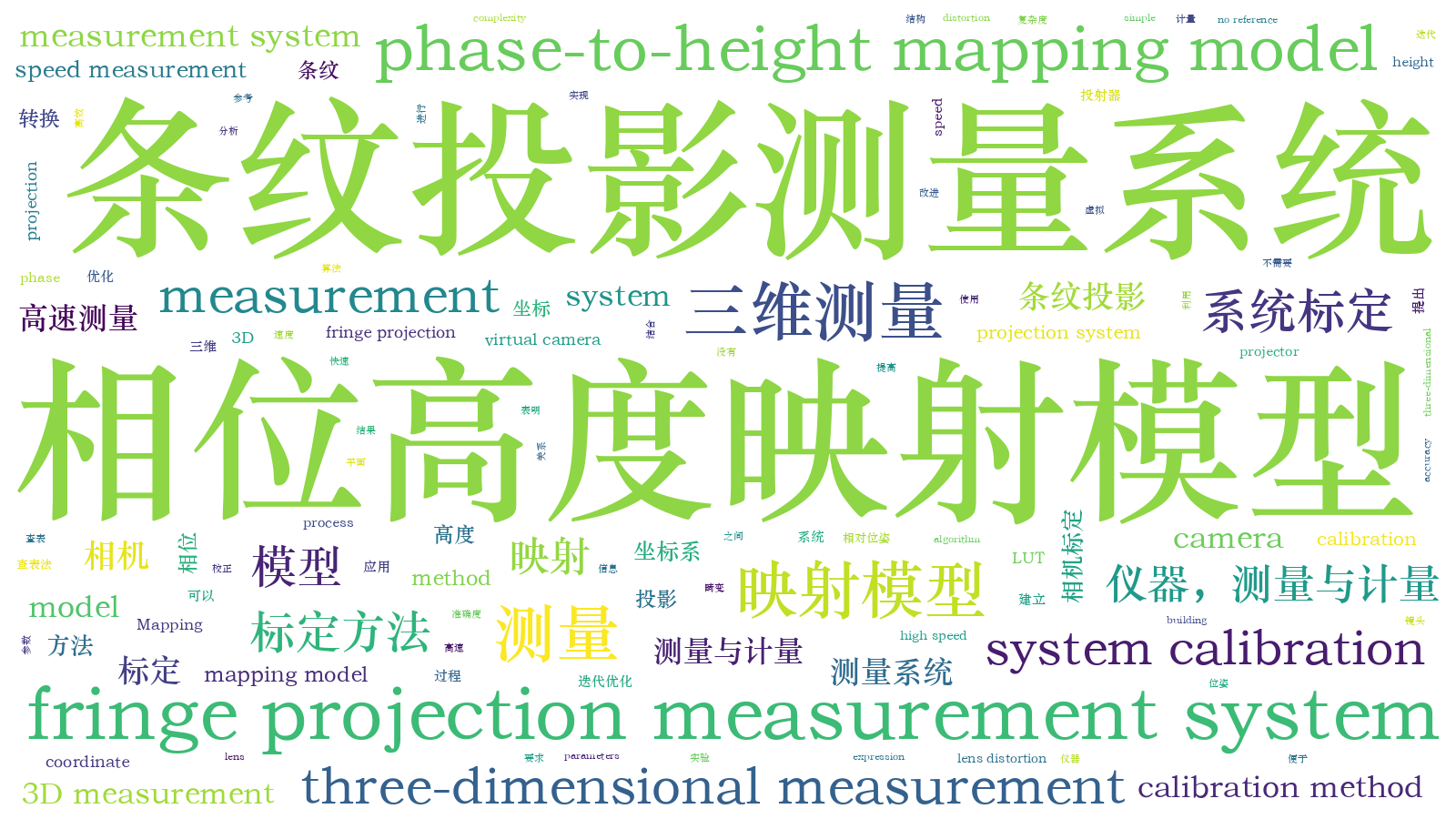 本文词云图(由AI自动生成)