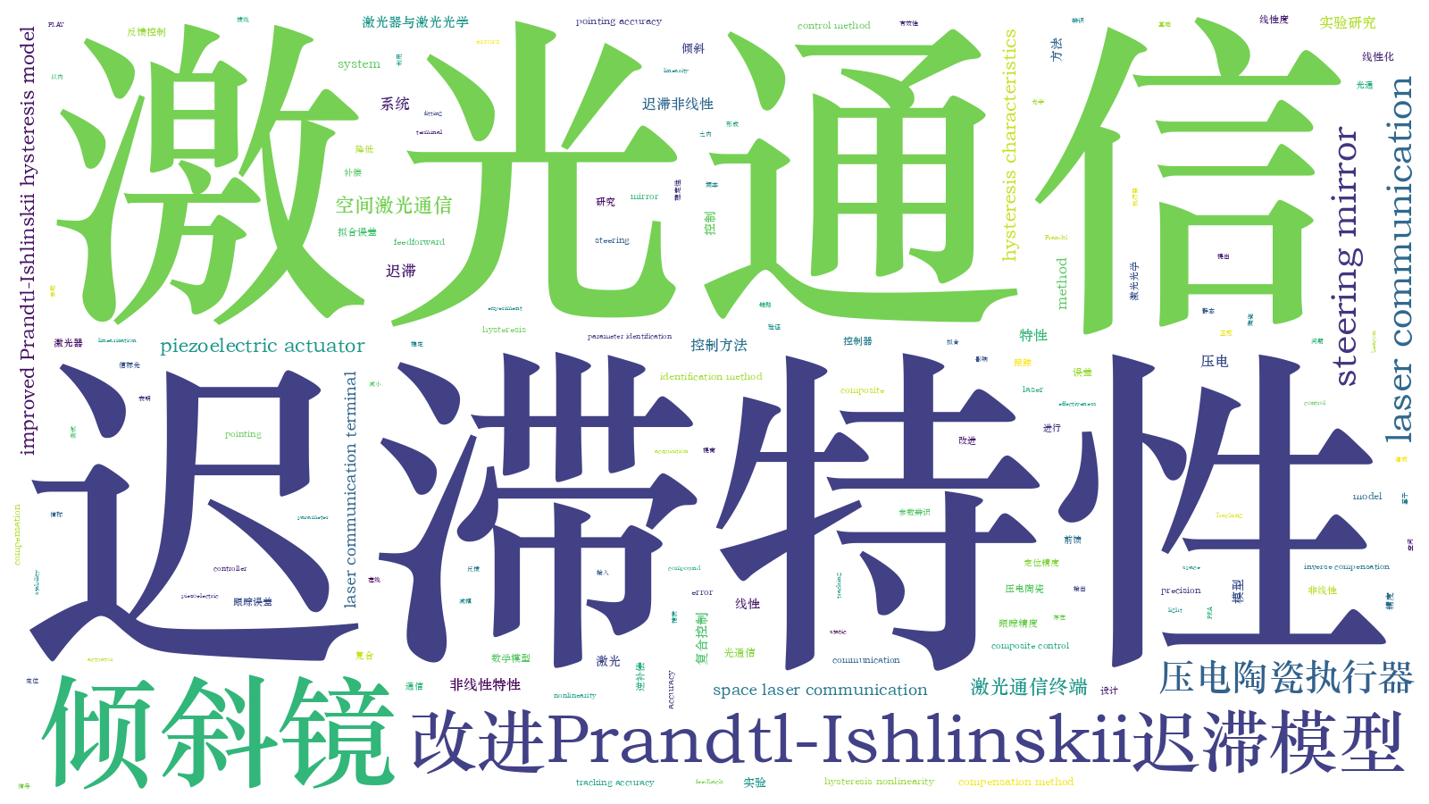 本文词云图(由AI自动生成)