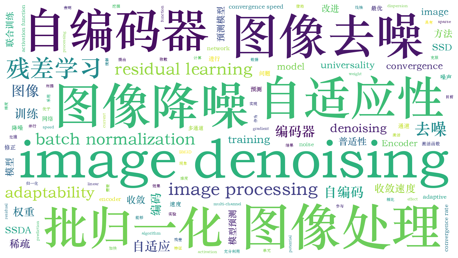 本文词云图(由AI自动生成)