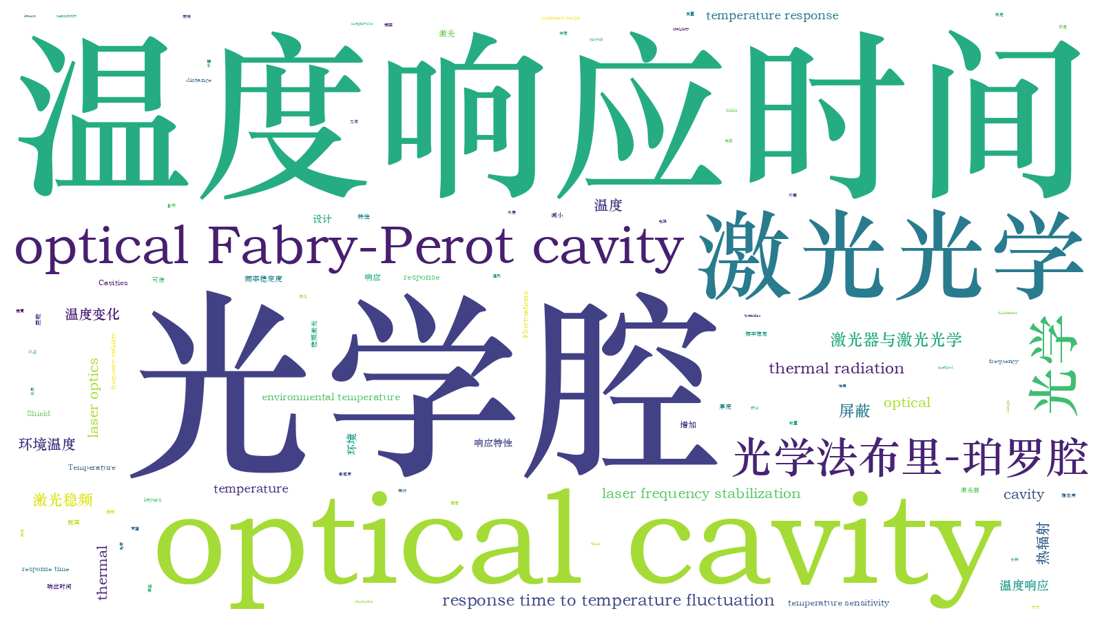 本文词云图(由AI自动生成)