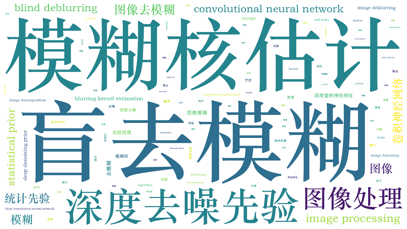 本文词云图(由AI自动生成)