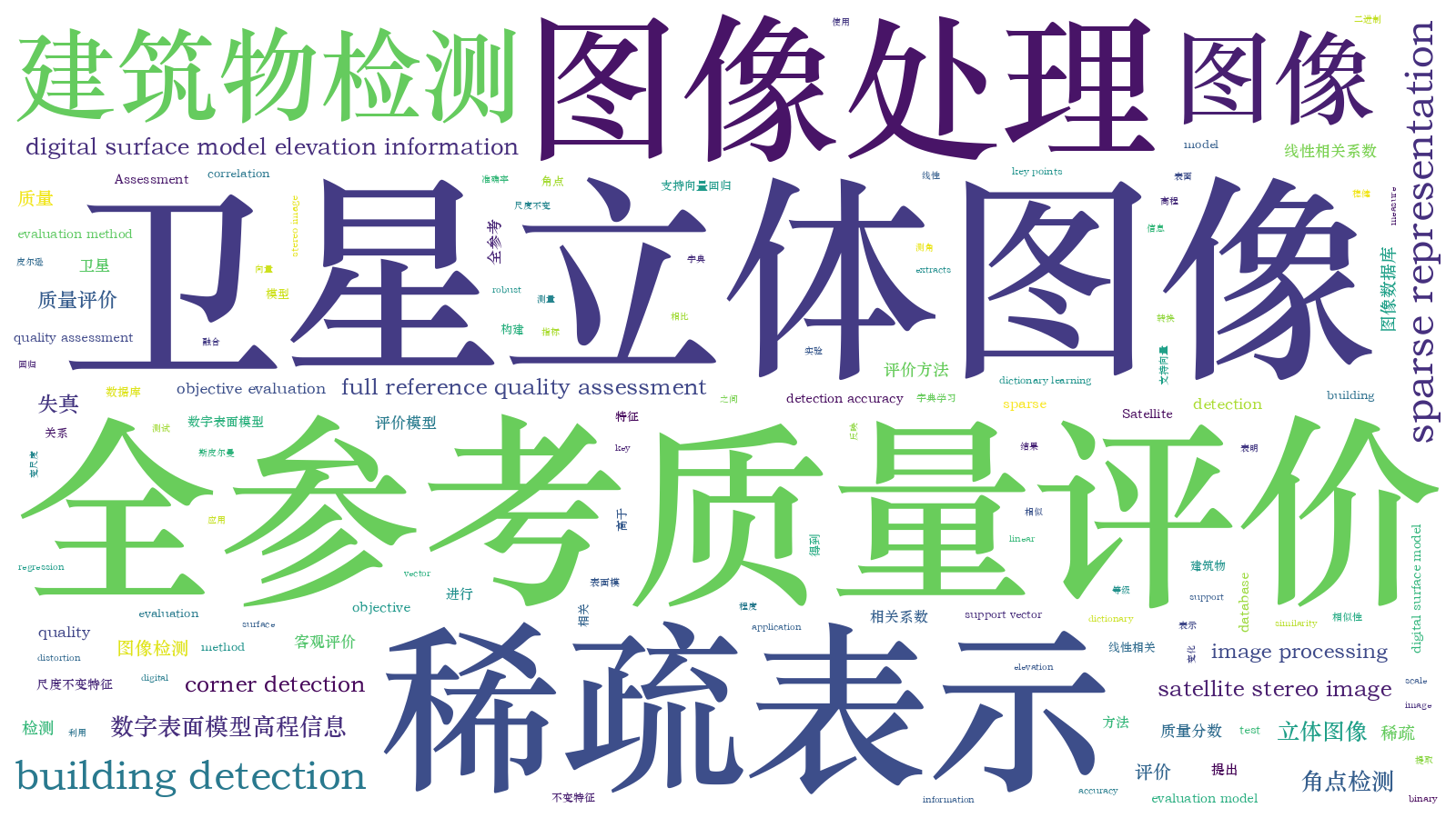 本文词云图(由AI自动生成)