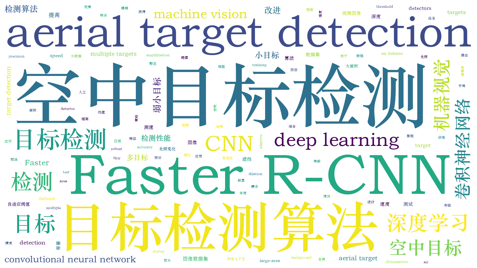 本文词云图(由AI自动生成)