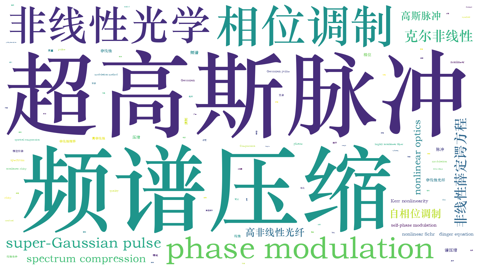 本文词云图(由AI自动生成)