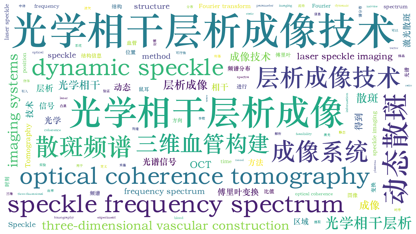 本文词云图(由AI自动生成)